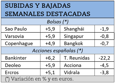 Mayores subidas y caídas bursátiles durante la semana pasada.